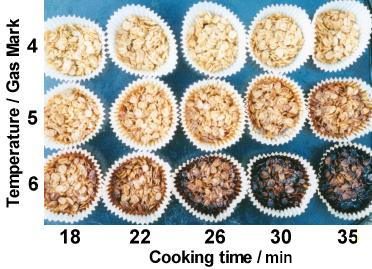 A photograph of 15 small flapjack cakes in fariy-cake cases arrange in 3 rows & 5 columns by temperature & cooking time respectively showing the different colours. The colours are also described as text in a table above.